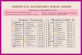 Astrology Birth Chart of Adam22 (Podcast Host) 2024