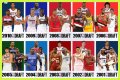 Evaluating The 2010 NBA Draft Class
