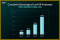 Lumen Layoffs – Lumen Job Cuts and Business Future