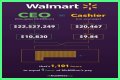 Walmart CEO Salary – President Income and Earnings