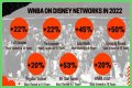 WNBA Season Revenue – Exploring Team Sales and Player Earnings